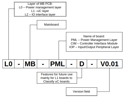 mb_nomenclature
